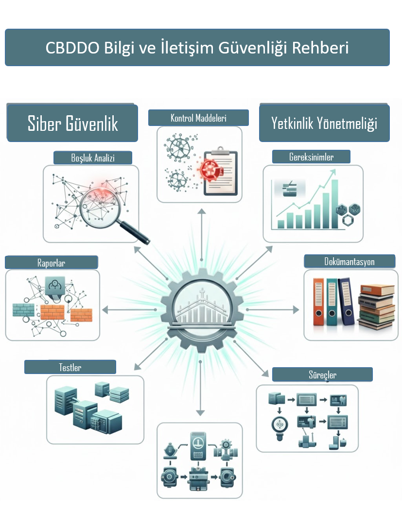 CBDDO Rehber Ve Denetim